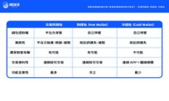 如何通过小狐狸钱包将资产安全转账到交易所？