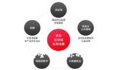 冷钱包恢复：如何安全重置你的密码以防资产丢