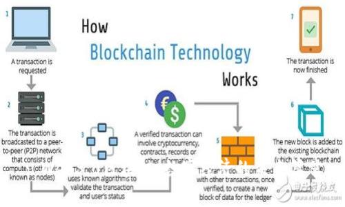 : Web3.0区块链：数字经济的未来篇章