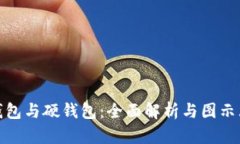 冷钱包与硬钱包：全面解析与图示大全