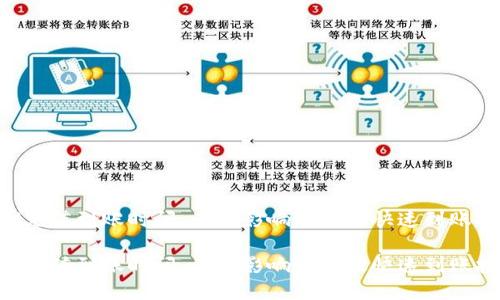ETH充值到账时间：了解影响因素及快速到账技巧

ETH充值到账时间：了解影响因素及快速到账技巧