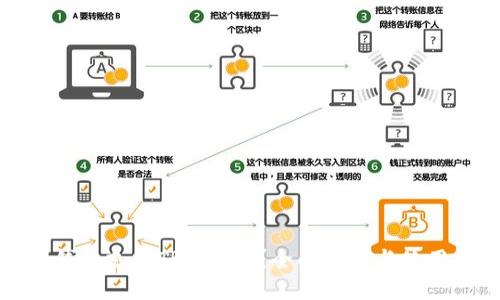 小狐钱包支持TRC20吗？全面解读与使用指南