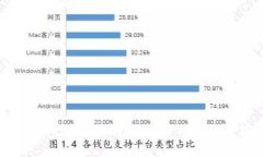 全新im钱包下载指南：轻松管理您的数字资产