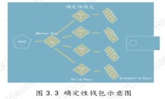  MetaMask 代充：安全、便捷的数字货币充值解决方