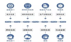 安全便捷的多特冷钱包下载：保护您的数字资产
