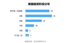 : 如何选择和使用USDT官方钱包，实现安全存储和