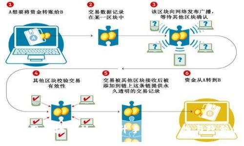 如何利用区块链技术提升手机安全性与隐私保护