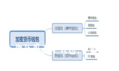 如何选择适合你的国产冷钱包：全面分析与实用