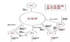 如何使用EOS冷钱包扫码签名：一步步指南