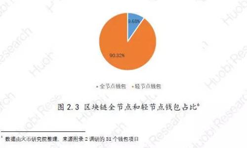 

下载数字钱包安全吗？全面解析数字钱包的安全性