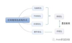 : 小狐钱包Ledger：解锁数字资产管理新体验