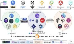 如何选择和使用冷钱包来保障数字资产安全？