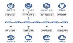 如何在MetaMask中添加自定义网络