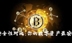币圈冷钱包安全性对比：你的数字资产最安全的