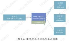 选择靠谱的冷钱包合作第三方：保障数字资产安