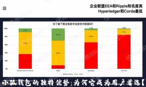 
小狐钱包的独特优势：为何它成为用户首选？