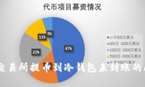解决OK交易所提币到冷钱包未到账的问题指南
