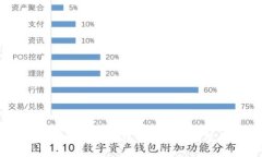波宝钱包：探究其去中心化特性及用户体验