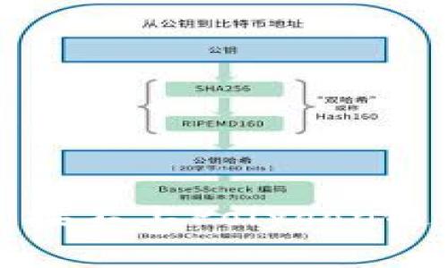 小狐钱包连接不上Polygon链的解决方案
