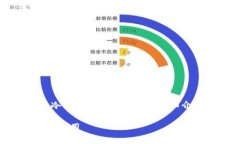 由于内容过长，以下将提供一个关于“数字钱包