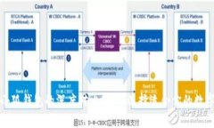 TP钱包与小狐钱包的深度对比分析：选择适合你的