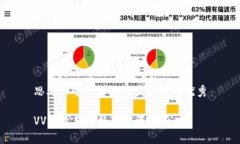 思考一个能解决用户问题的优秀VV币最新价格与投