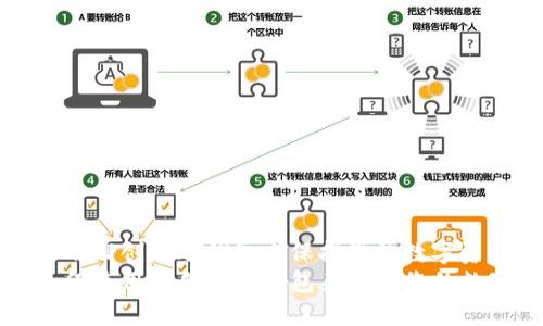 如何使用TP创建冷钱包来保护您的数字资产  
code如何使用TP创建冷钱包来保护您的数字资产