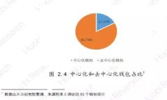 小狐钱包如何实现安全加密支付？