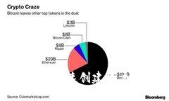 Metamask钱包快速创建账户的全方位指南