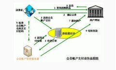 小狐钱包如何添加Core网络：一步步指南