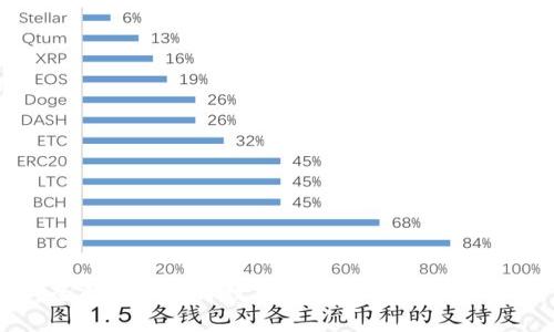 全面解析官方数字货币的未来与挑战