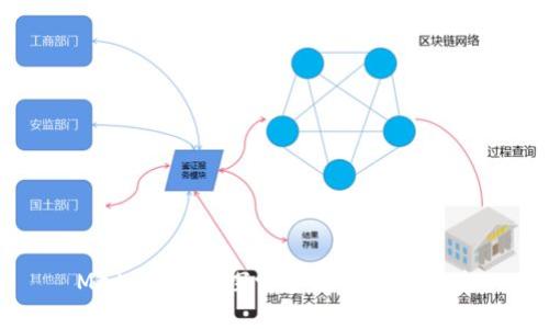 MetaMask：探索多链支持的未来