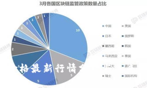  以太坊价格最新行情分析与未来趋势展望