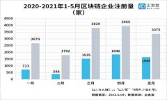 如何在谷歌商店下载和使用小狐钱包：完整指南