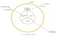 如何成功将VBC链接到小狐钱包：详细指南与常见