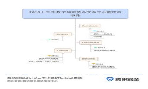 小狐钱包被授权后的使用与安全指南