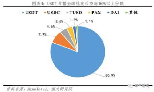 

如何在安卓设备上安全且高效地使用MetaMask钱包