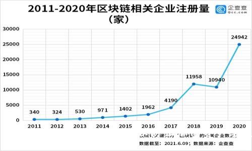  如何安全地使用冷钱包以防止加密资产丢失