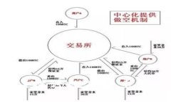 中币还能恢复吗？探讨数字货币的未来与重建之