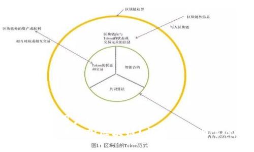 思考一个能解决用户问题的优秀  
如何在小狐钱包中添加区块链？详细指南与常见问题解答