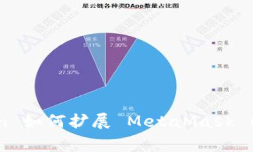 figcaption/figcaption 如何扩展 MetaMask 以增强功能和用户体验