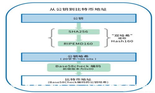 如何找回小狐钱包浏览页面，让您的数字资产安全无忧