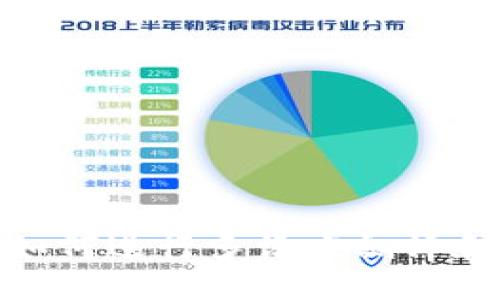 小狐钱包：如何进行多语言翻译和国际支付？