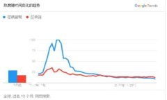 如何安全购买以太坊冷钱包的终极指南