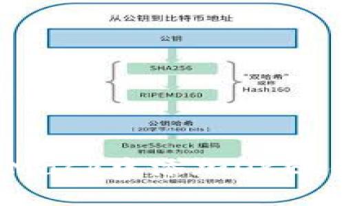 如何在MetaMask中添加OKEx链: 完整指南