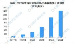 如何高效查询Token.im冷钱包交易明细？