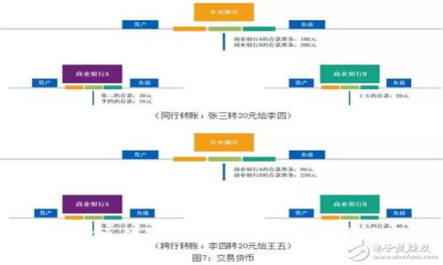 在K豆钱包中购买K豆的完整指南