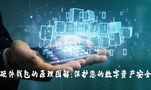 硬件钱包的原理图解：保护您的数字资产安全