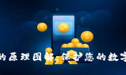 硬件钱包的原理图解：保护您的数字资产安全