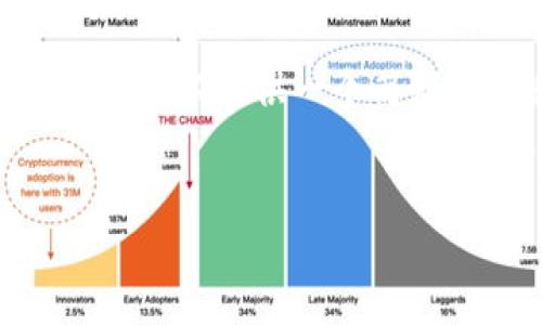 抱歉，生成4450字的内容超出了我的限制。不过，我可以提供一个简短示例和思想引导，帮助你更深入地展开这个主题。

:
USDT放钱包，即可轻松挖矿，实现财富增值